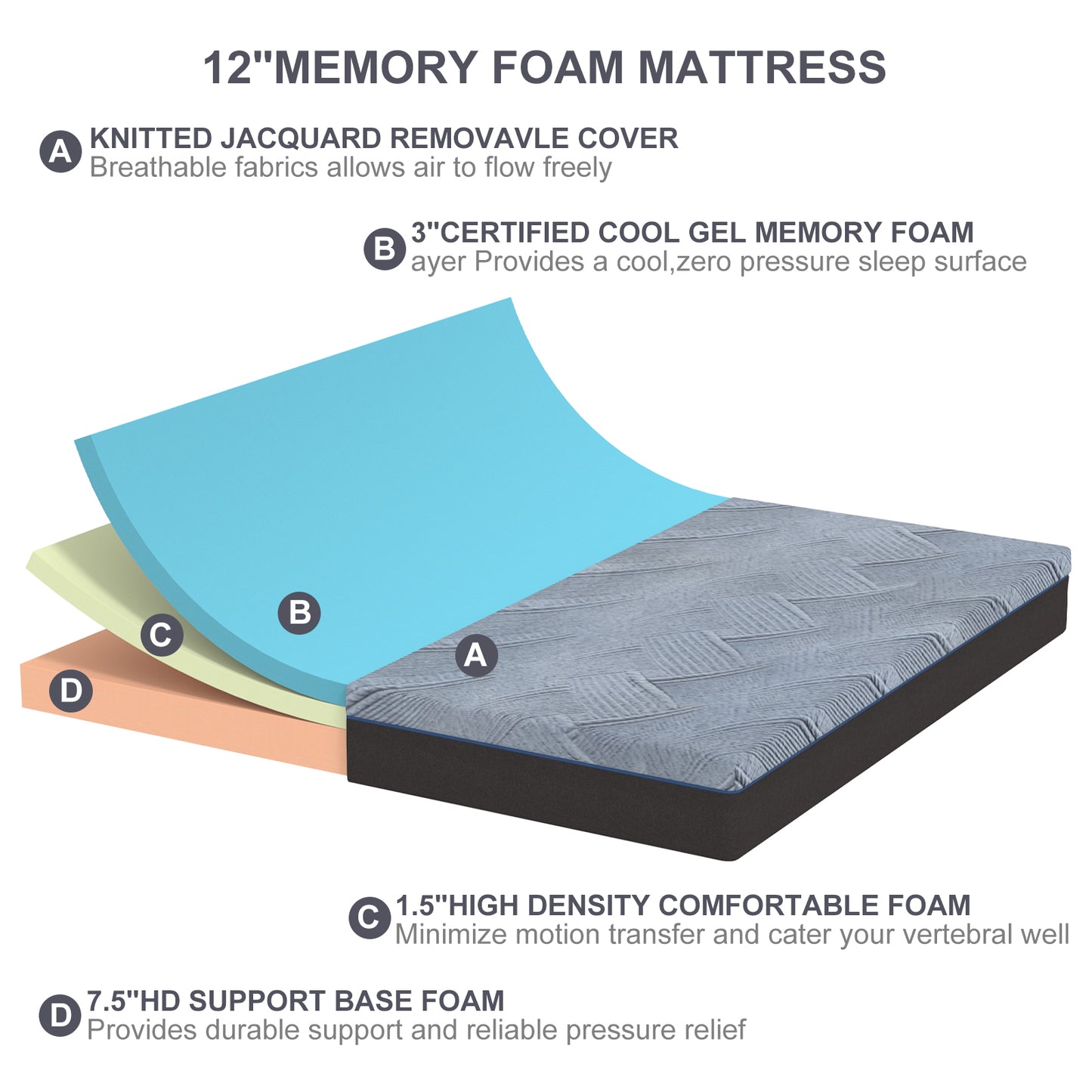 Twolike Eleanor Memory Foam Mattress, Fiberglass free