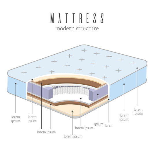 What is a Pocket Spring Mattress? Benefits & Buying Guide