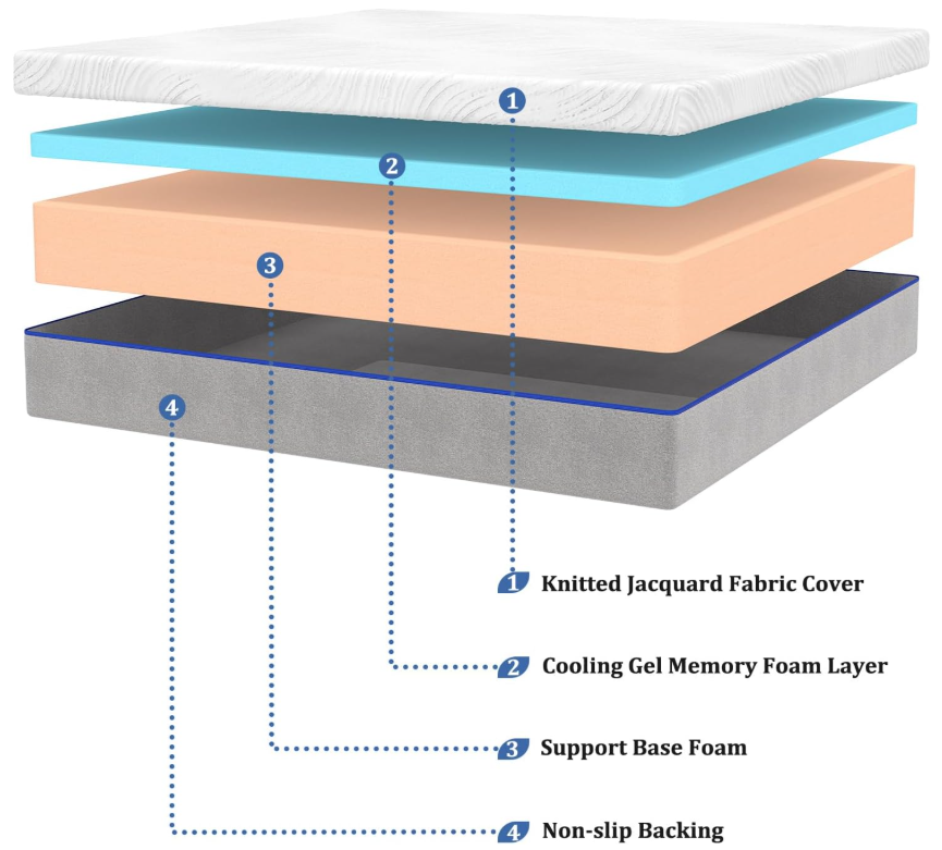 Full Size 6 Inch Memory Foam Mattress Medium Firm Feel Pressure Relieving Support Breathable Soft Comfort Bed in a Box