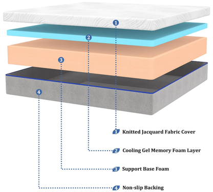 Full Size 6 Inch Memory Foam Mattress Medium Firm Feel Pressure Relieving Support Breathable Soft Comfort Bed in a Box